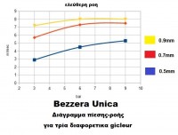 ελευθερη ροη.JPG