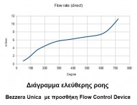 Flow rate (direct) - Αντιγραφή.JPG