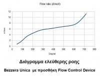 Flow rate (direct) - Αντιγραφή.JPG