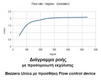 Flow rate - degree (simulator) - Αντιγραφή.JPG