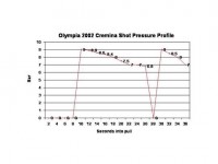 Olympia Cremina - Pressure profile shot.jpg