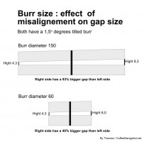 Alignment-and-burr-size-768x768.jpg